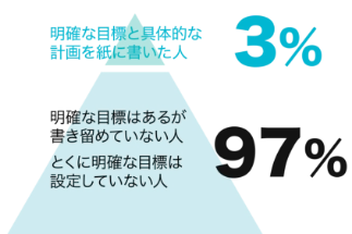 ”目標設定に関するデータ”